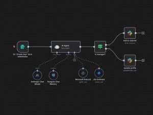 AI Workflow Automation Services in Dubai