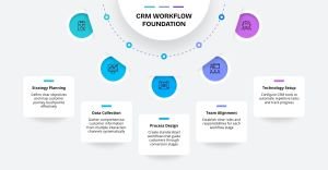 crm solutions