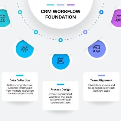 crm solutions
